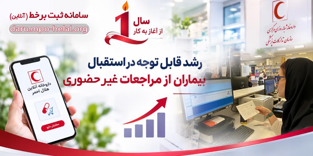 رشد ۲۸۹ درصدی مراجعات غیرحضوری به داروخانه مرکزی هلال‌احمر در یک‌سالگی سامانه ثبت آنلاین نسخ